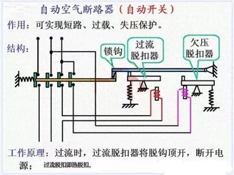 斷路器為何會越級跳閘？這些要點你知道嗎？